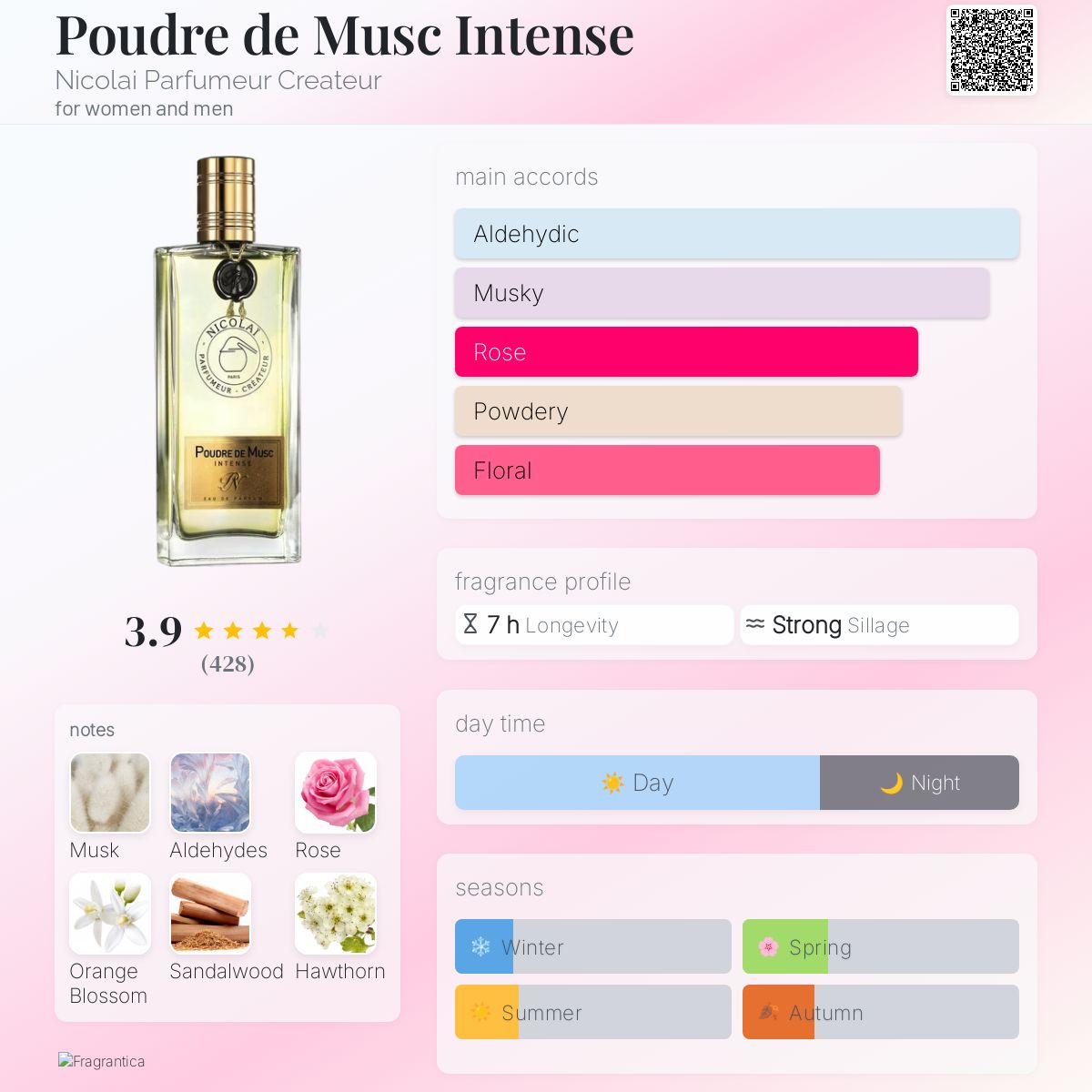 عطر ادکلن پودر د ماسک اینتنس نیکولای پارفومر کریتور - Poudre de Musc Intense Nicolai Parfumeur Createur - بررسی، قیمت و خرید