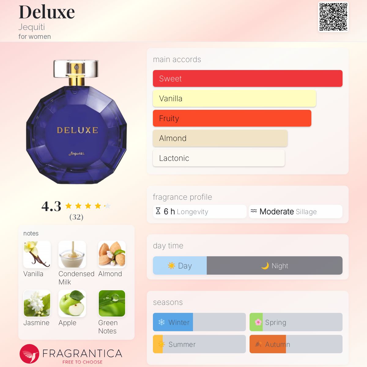 عطر ادکلن دیلوکس جکیتی - Deluxe Jequiti - بررسی، قیمت و خرید