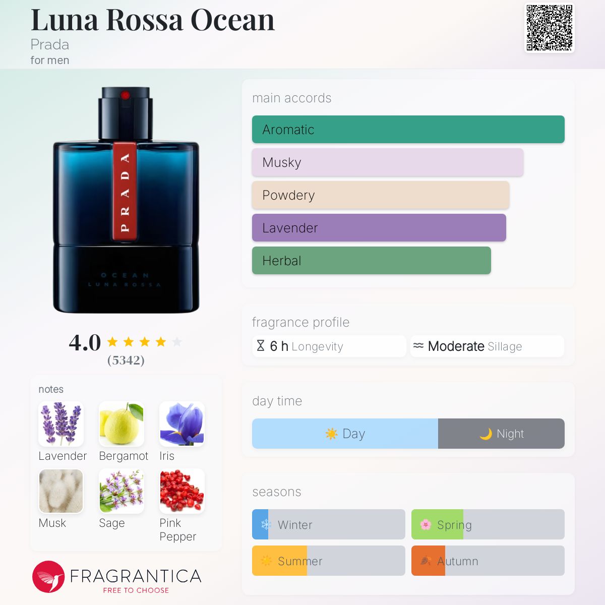 عطر ادکلن لونا روسا اوشن پرادا - Luna Rossa Ocean Prada - بررسی، قیمت و خرید