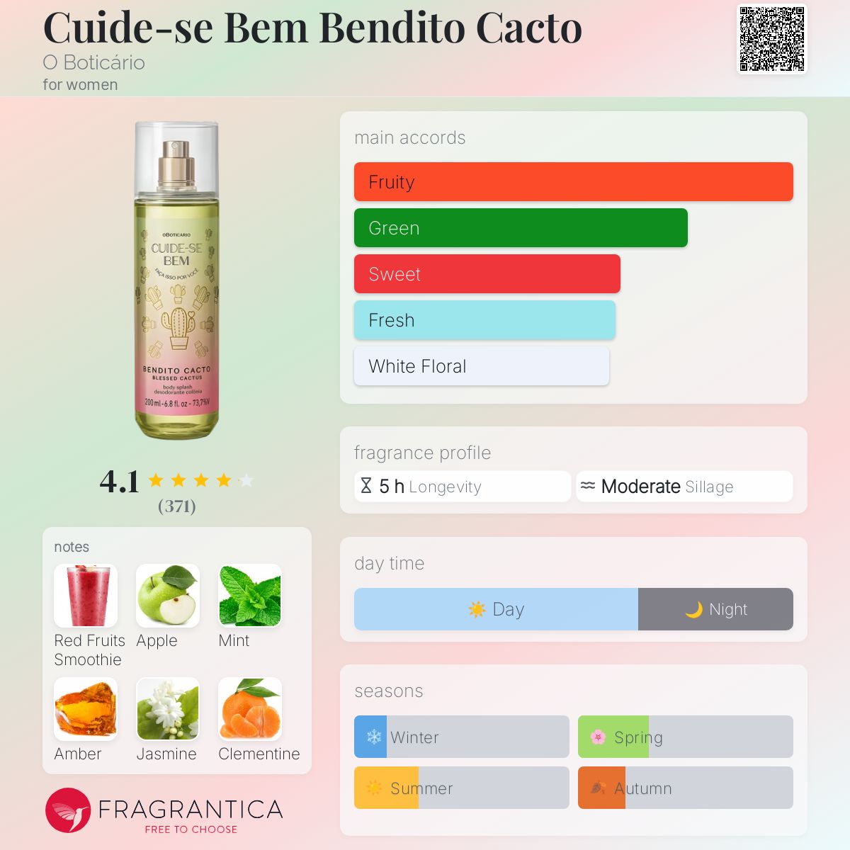 عطر ادکلن کویده سه بیم بندیتو کاکتو اوبوتیکاریو - Cuide-se Bem Bendito Cacto O Boticário - بررسی، قیمت و خرید