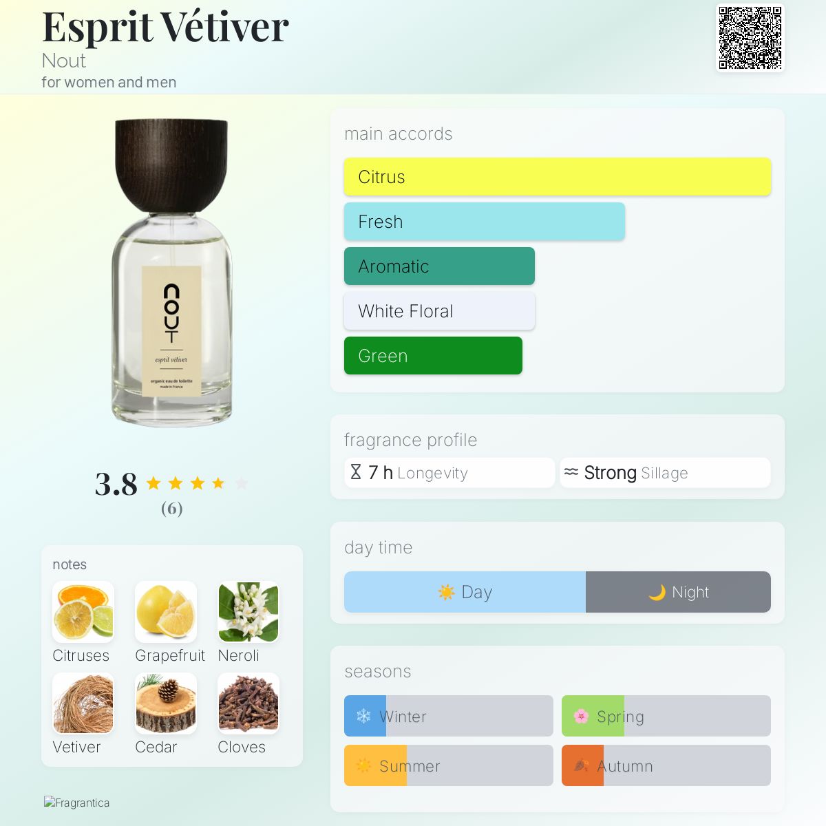 عطر ادکلن اسپری وتیور نوت - Esprit Vétiver Nout - بررسی، قیمت و خرید
