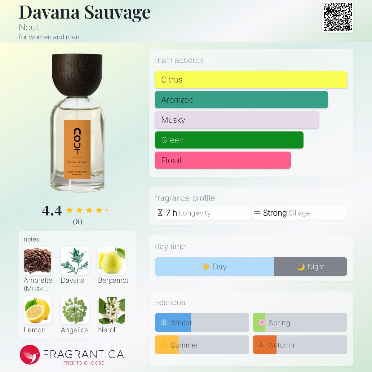 عطر ادکلن داوانا ساواج نوت - Davana Sauvage Nout - بررسی، قیمت و خرید