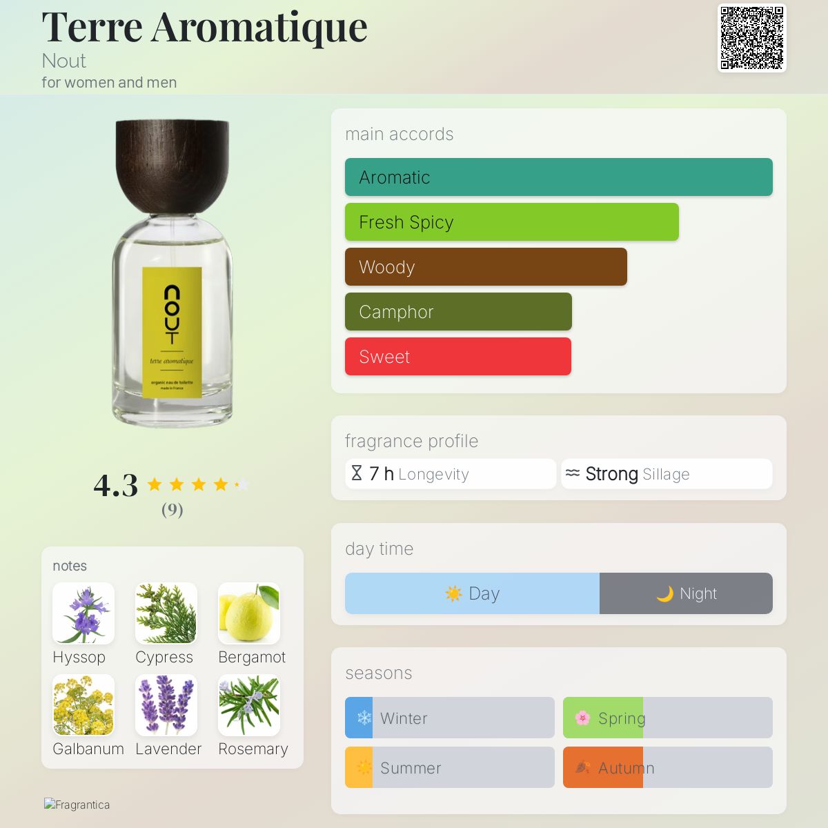 عطر ادکلن تر آروماتیک نوت - Terre Aromatique Nout - بررسی، قیمت و خرید