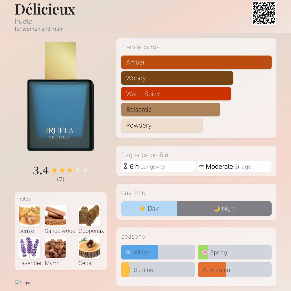 عطر ادکلن دلیسیو ایروئلا - Délicieux Iruela - بررسی، قیمت و خرید