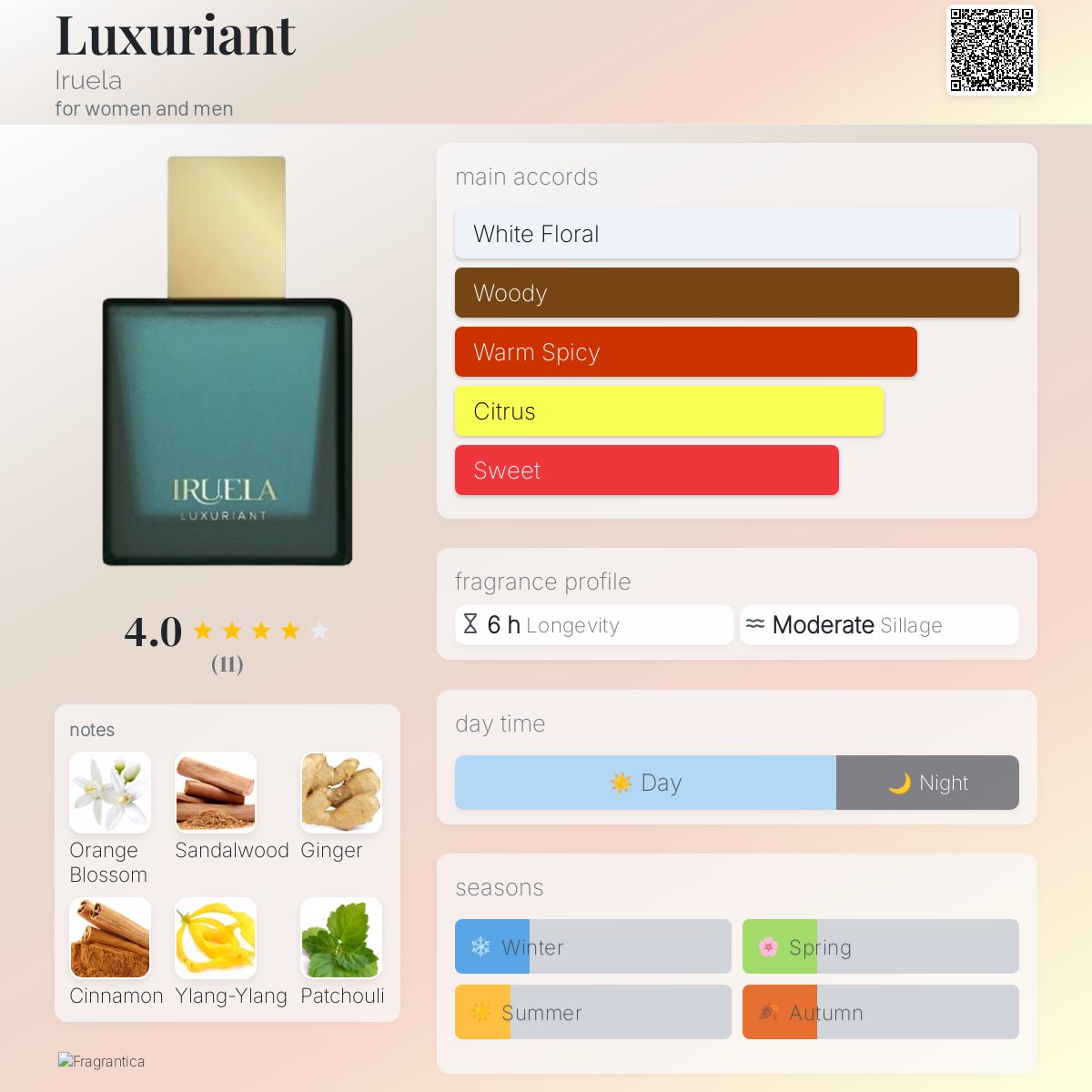 عطر ادکلن لاکچورینت ایروئلا - Luxuriant Iruela - بررسی، قیمت و خرید