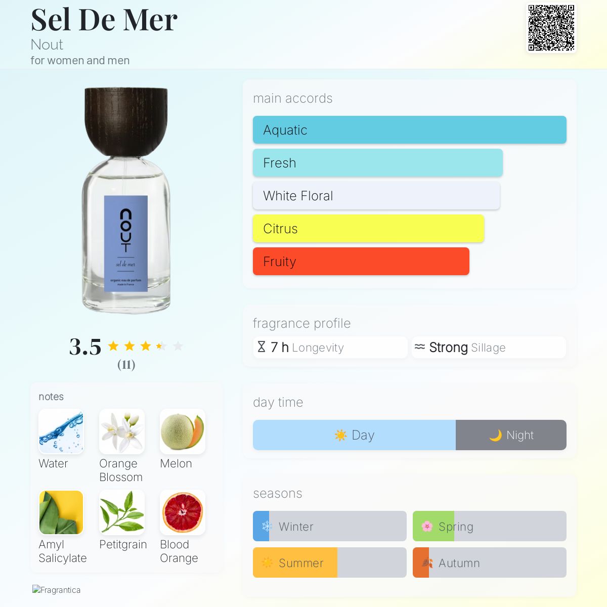 عطر ادکلن سل دو مر نوت - Sel De Mer Nout - بررسی، قیمت و خرید