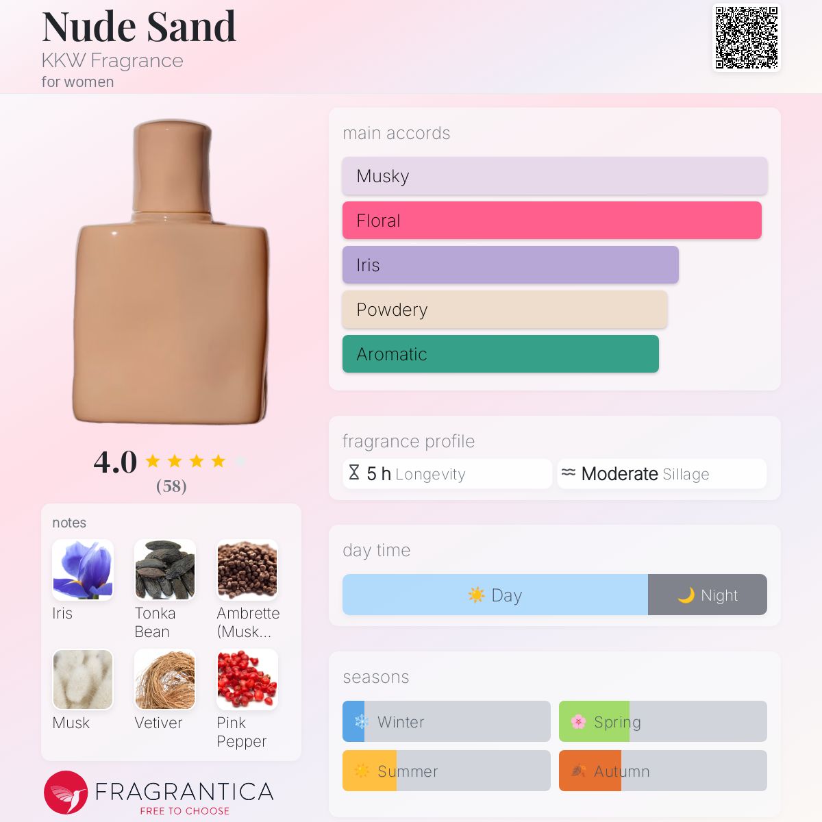عطر ادکلن نود سند کی‌کی‌دبلیو فرگرنس - Nude Sand KKW Fragrance - بررسی، قیمت و خرید