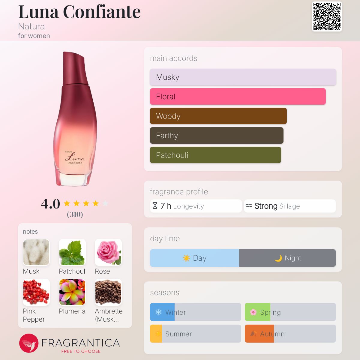 عطر ادکلن لونا کُنفیدِنتِه ناتورا - Luna Confiante Natura - بررسی، قیمت و خرید