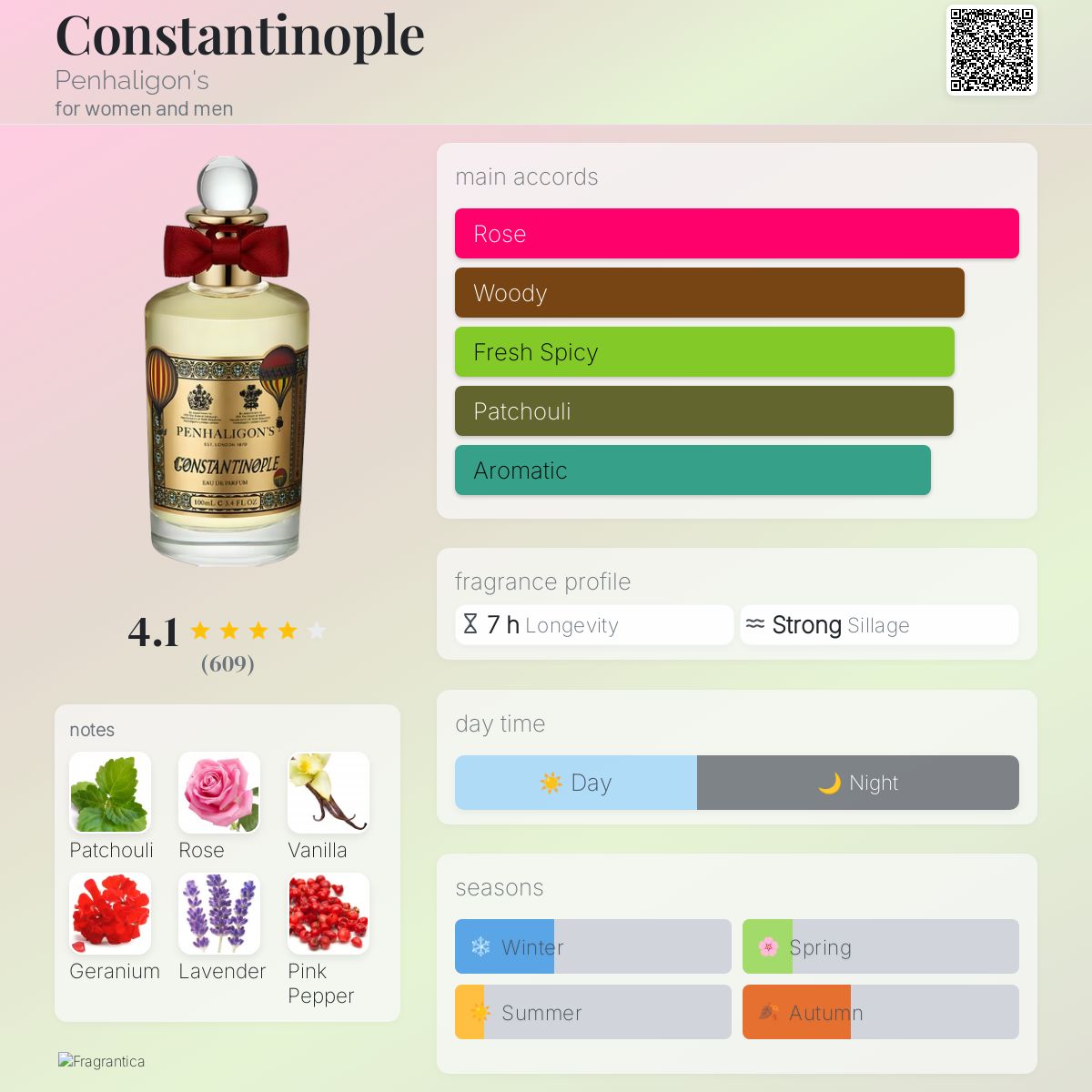عطر ادکلن قسطنطنیه پنالیگونز - Constantinople Penhaligon's - بررسی، قیمت و خرید