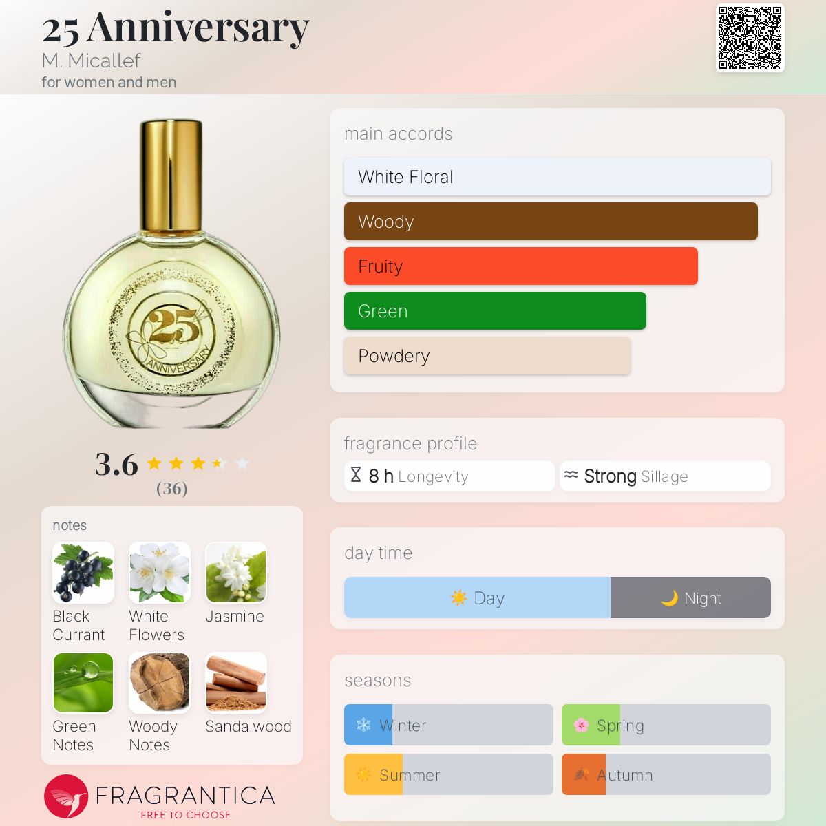 عطر ادکلن بیست و پنجمین سالگرد میکالف - 25 Anniversary M. Micallef - بررسی، قیمت و خرید