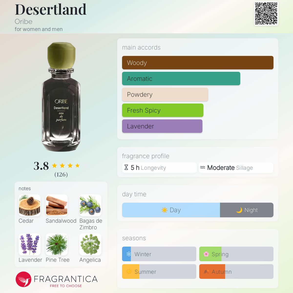 عطر ادکلن دزرتلند اُریبِ - Desertland Oribe - بررسی، قیمت و خرید