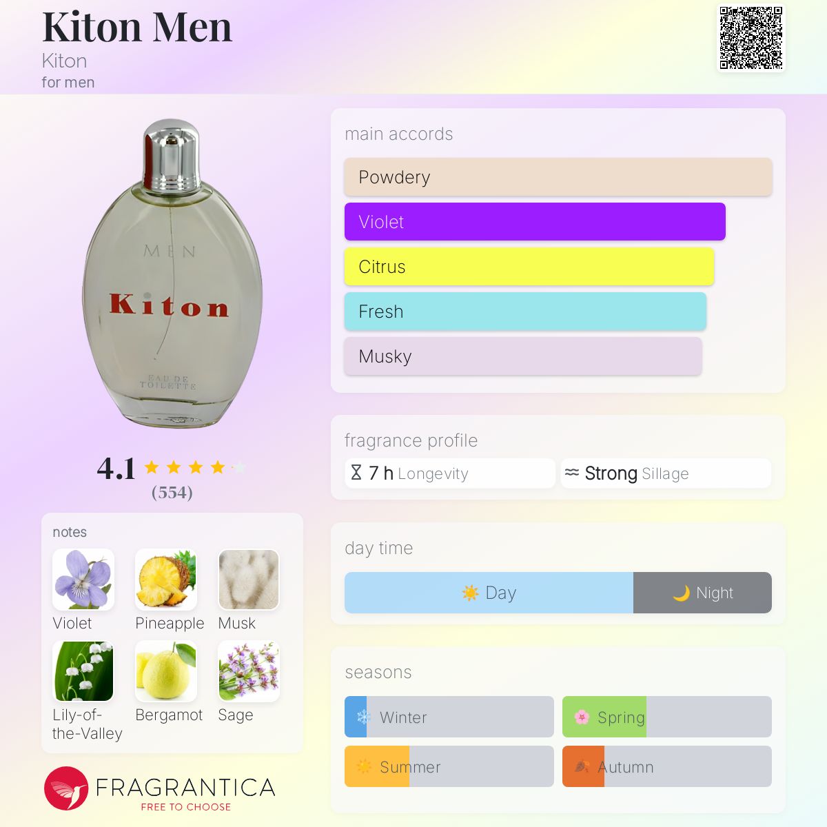 عطر ادکلن کیتون من کیتون - Kiton Men Kiton - بررسی، قیمت و خرید