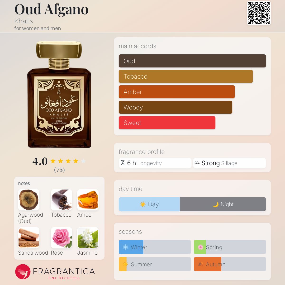 عطر ادکلن اود افگانو خالص - Oud Afgano Khalis - بررسی، قیمت و خرید