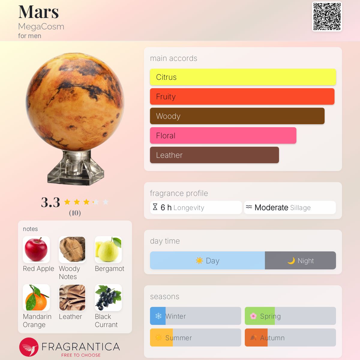 عطر ادکلن مارس مگاکازم - Mars MegaCosm - بررسی، قیمت و خرید
