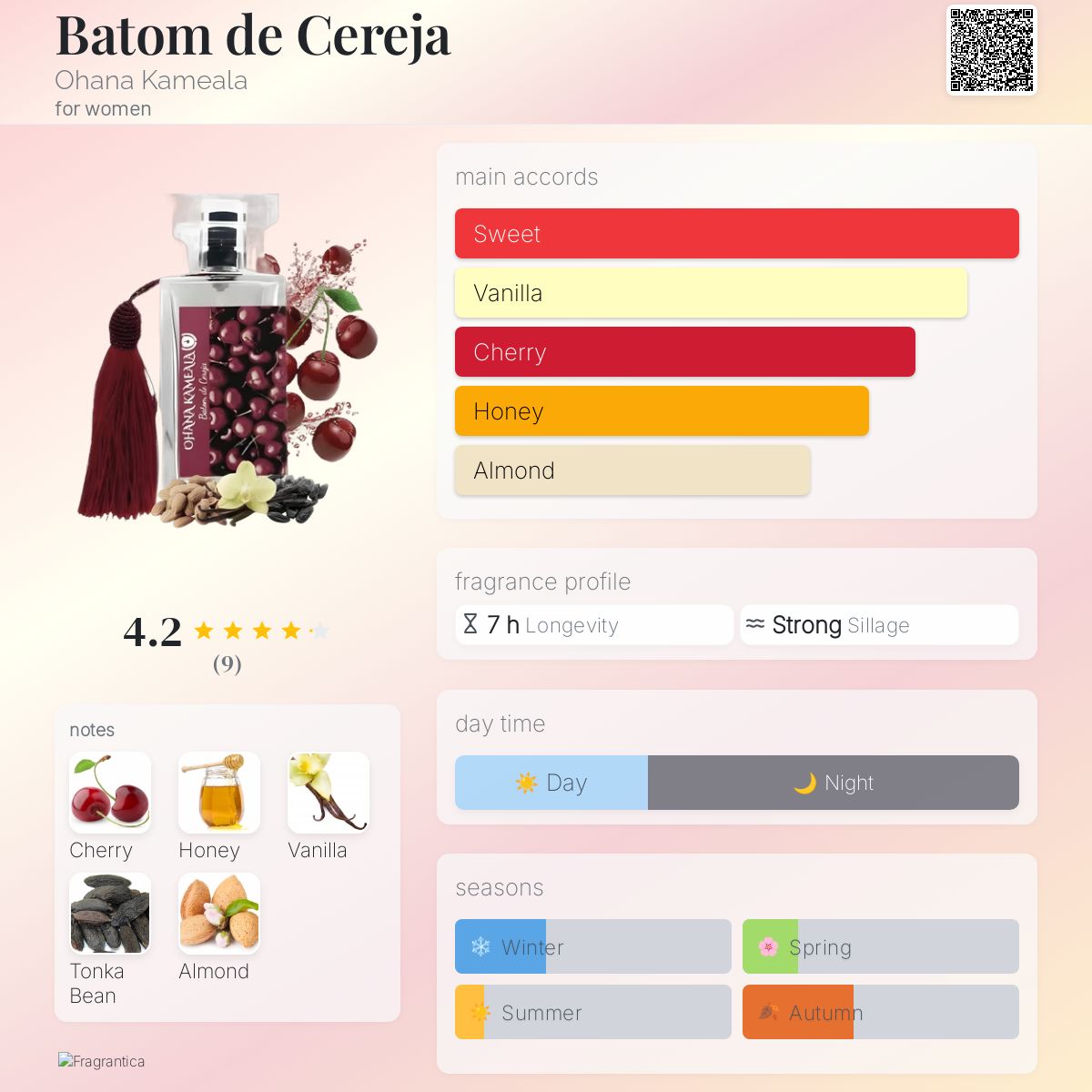 عطر ادکلن باتوم د سريجا اوهانا کاملا - Batom de Cereja Ohana Kameala - بررسی، قیمت و خرید