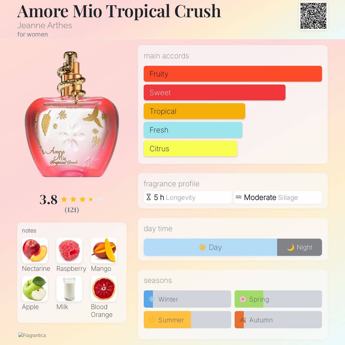 عطر ادکلن آموره میو تروپیکال کراش ژان آرتز - Amore Mio Tropical Crush Jeanne Arthes - بررسی، قیمت و خرید