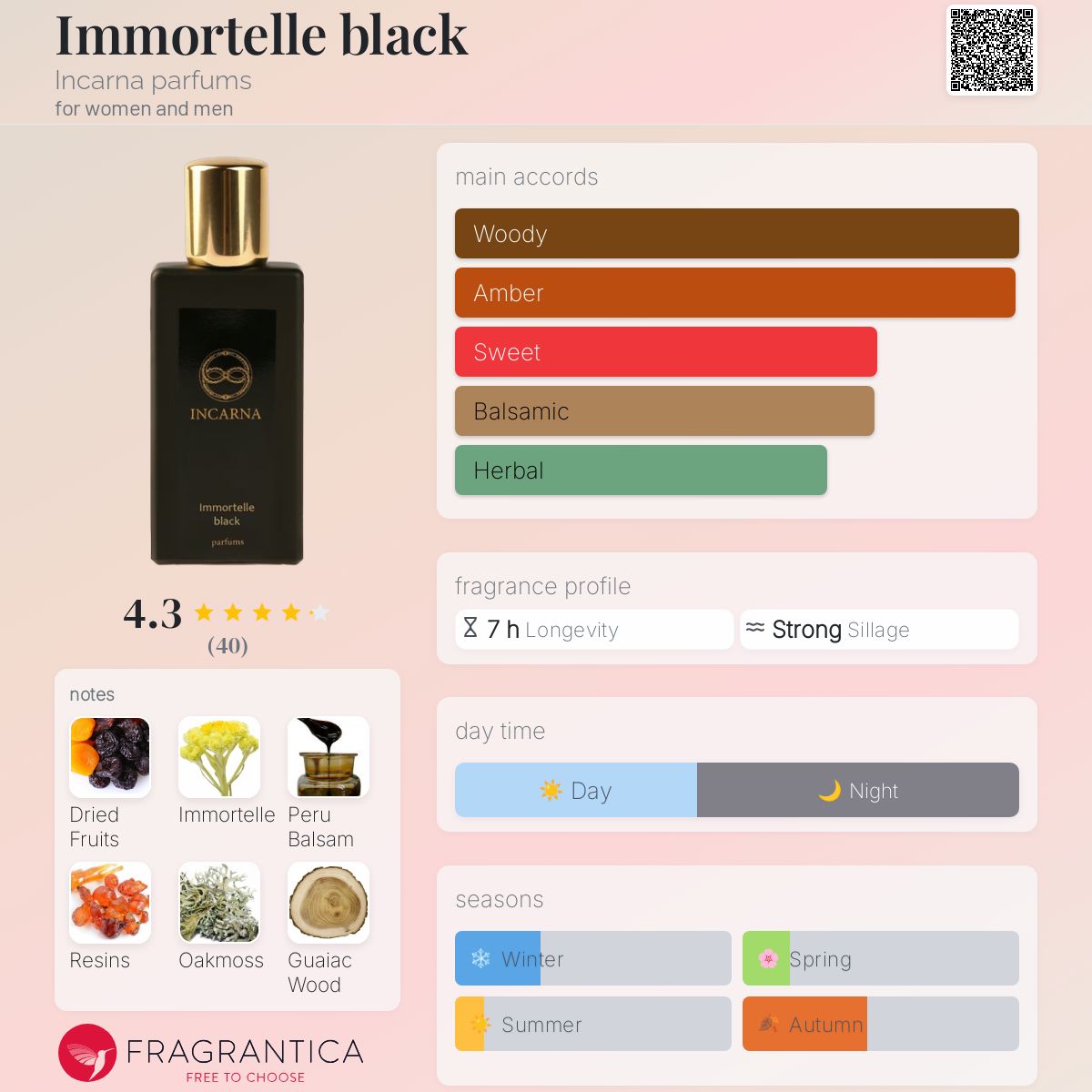 عطر ادکلن ایمورتل بلک اینکارنا پرفیومز - Immortelle black Incarna parfums - بررسی، قیمت و خرید