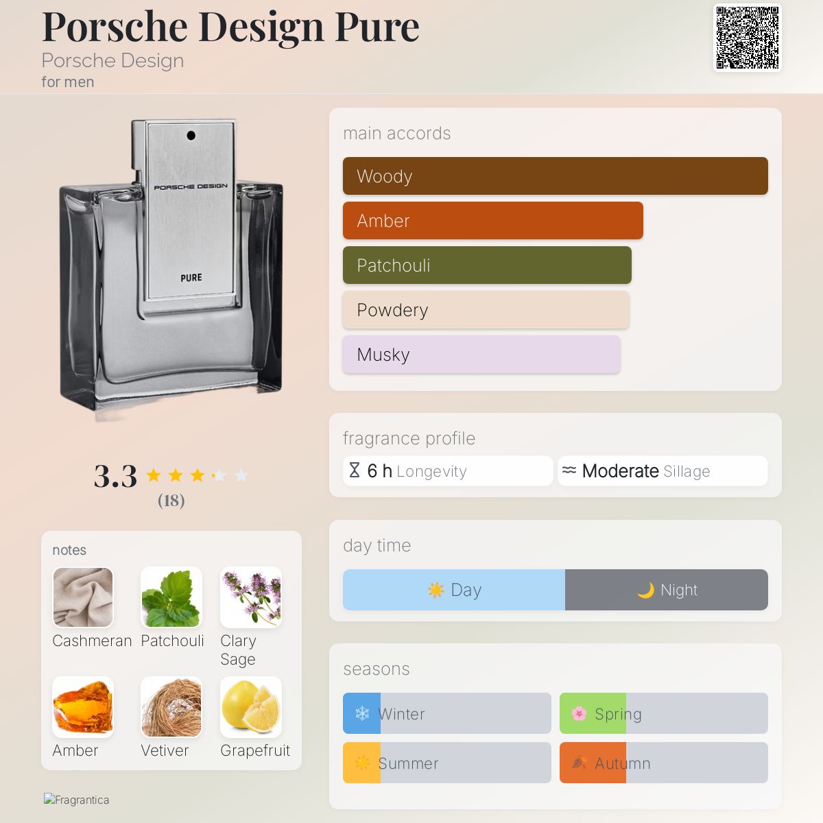 عطر ادکلن پورشه دیزاین پیور پورشه دیزاین - Porsche Design Pure Porsche Design - بررسی، قیمت و خرید