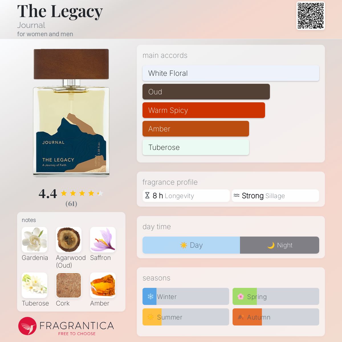 عطر ادکلن د لِگِسی ژورنال - The Legacy Journal - بررسی، قیمت و خرید