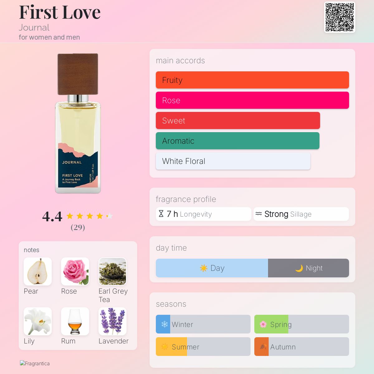 عطر ادکلن فرست لاو ژورنال - First Love Journal - بررسی، قیمت و خرید