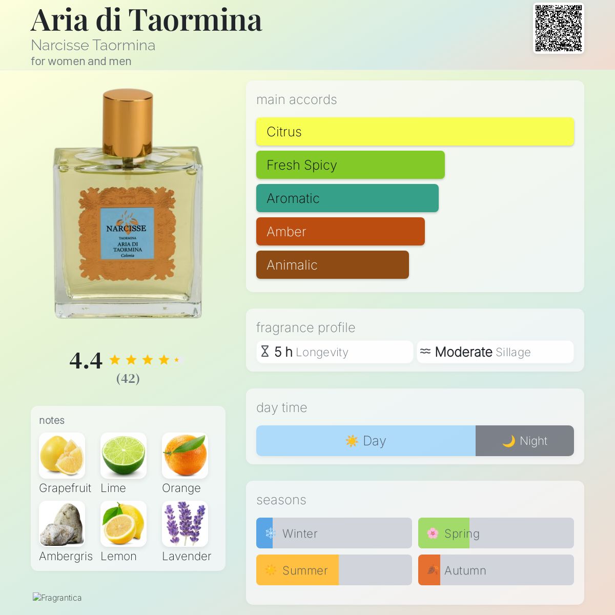 عطر ادکلن آریا دی تائورمینا نارسیس تارمینا - Aria di Taormina Narcisse Taormina - بررسی، قیمت و خرید