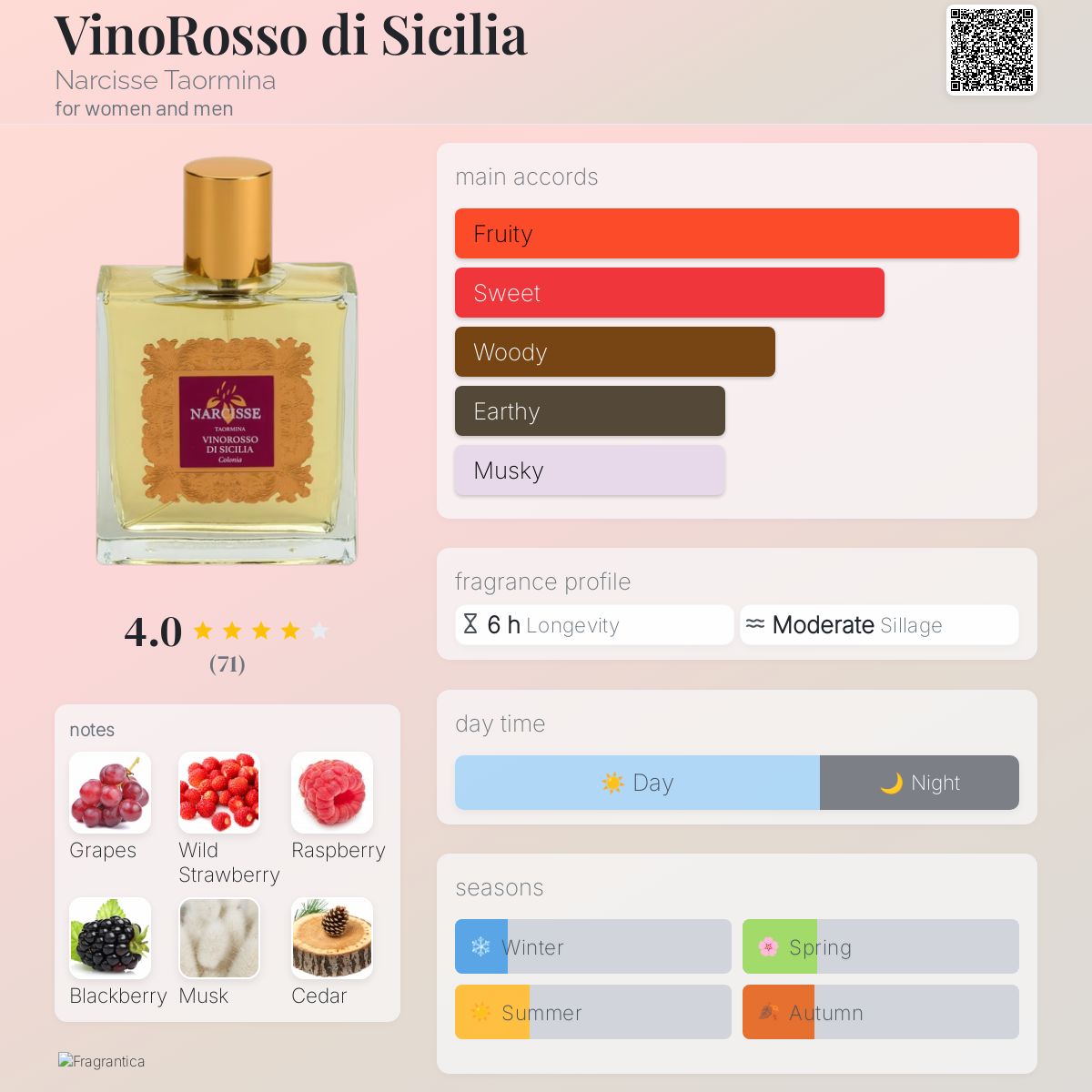 عطر ادکلن وینو روسو دی چیچلیا نارسیس تائورمینا - VinoRosso di Sicilia Narcisse Taormina - بررسی، قیمت و خرید