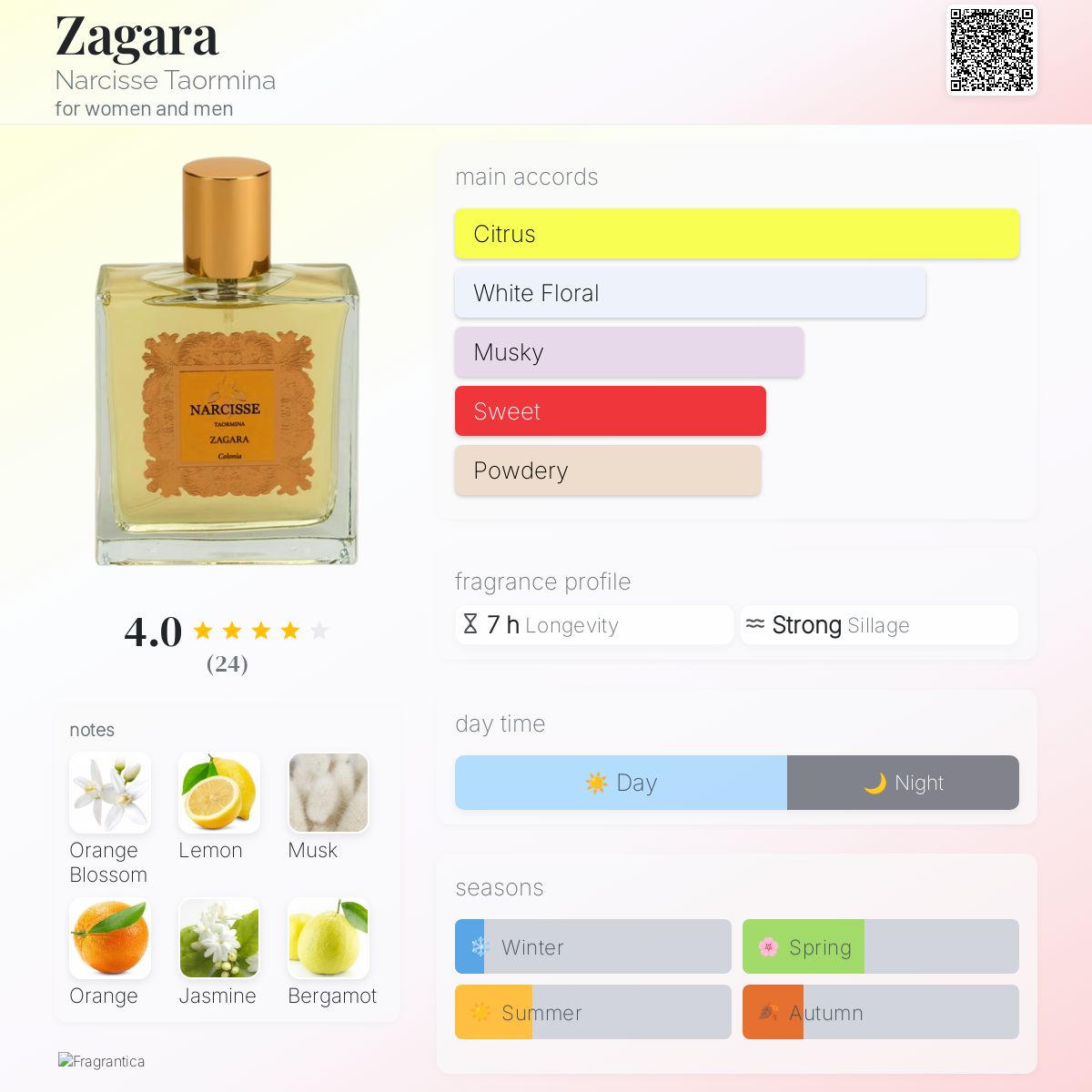 عطر ادکلن زاگارا نارسیس تاورمینا - Zagara Narcisse Taormina - بررسی، قیمت و خرید