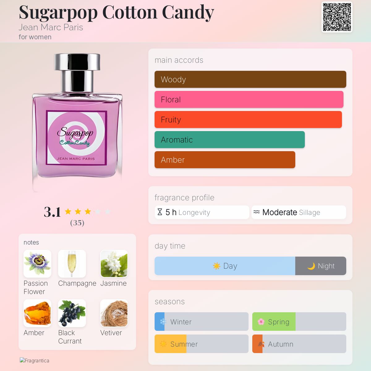 عطر ادکلن شوگرپاپ کاتن کندی ژان مارک پاریس - Sugarpop Cotton Candy Jean Marc Paris - بررسی، قیمت و خرید