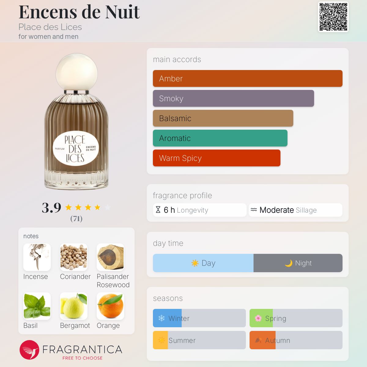 عطر ادکلن انسان دو نویی پلَس دِ لیس - Encens de Nuit Place des Lices - بررسی، قیمت و خرید
