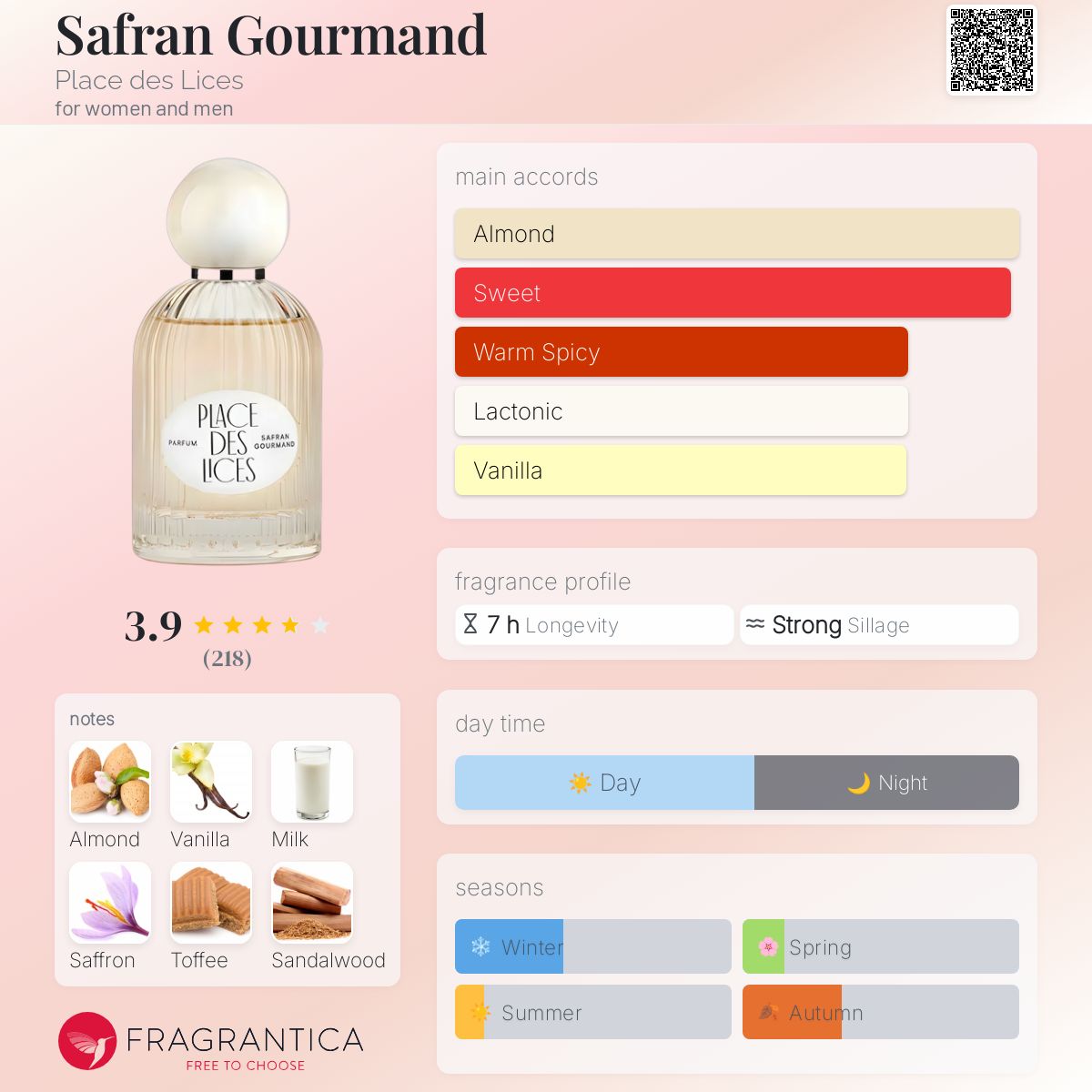 عطر ادکلن سافرون گورمان پلاس دِ لیس - Safran Gourmand Place des Lices - بررسی، قیمت و خرید