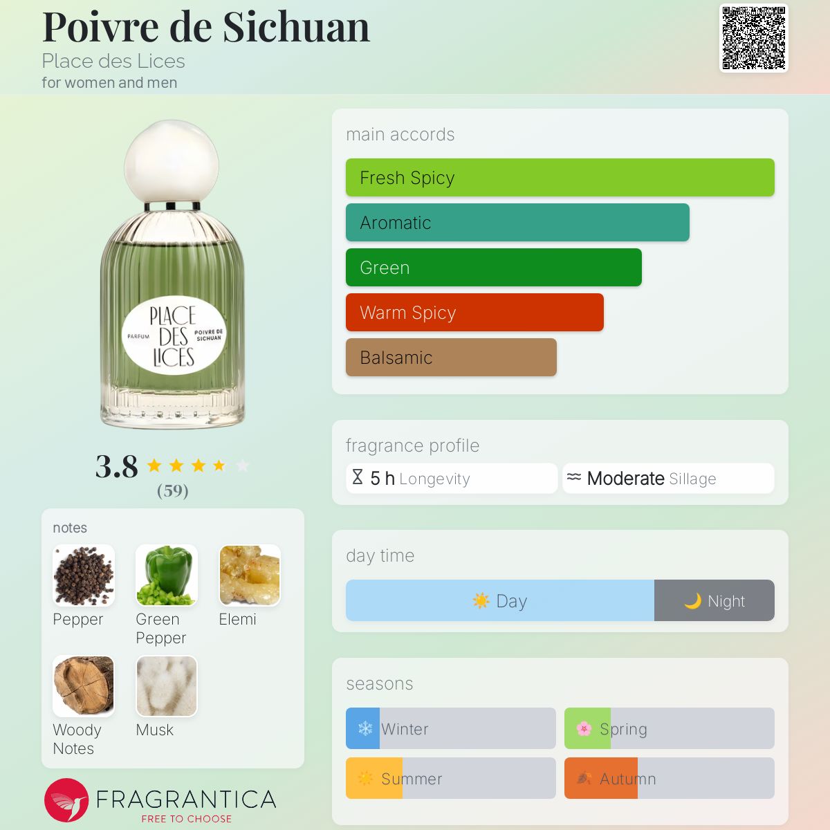 عطر ادکلن پوآور دو سیچوان پلاس دِ لیس - Poivre de Sichuan Place des Lices - بررسی، قیمت و خرید