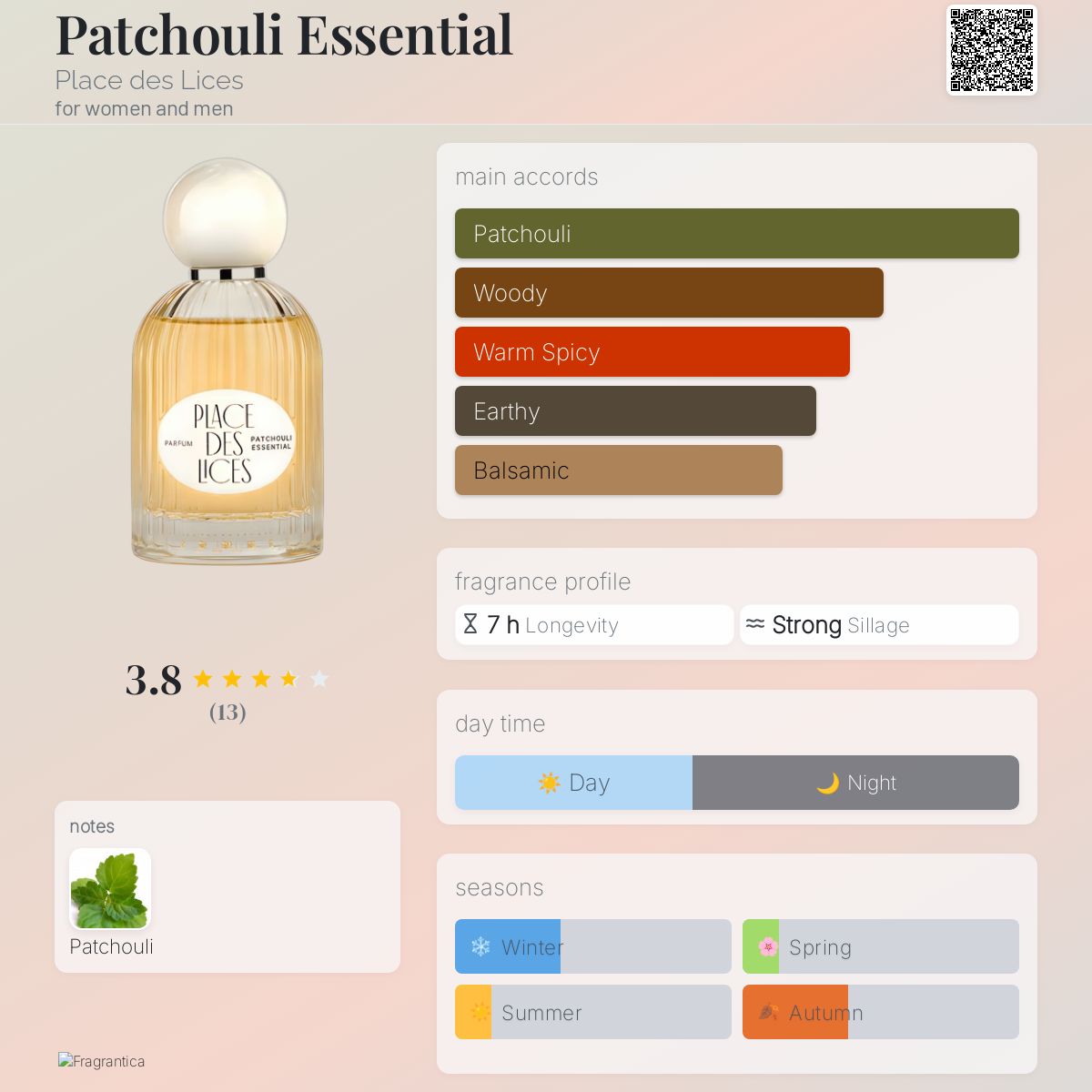 عطر ادکلن پچولی اسنشال پلاس دو لیس - Patchouli Essential Place des Lices - بررسی، قیمت و خرید