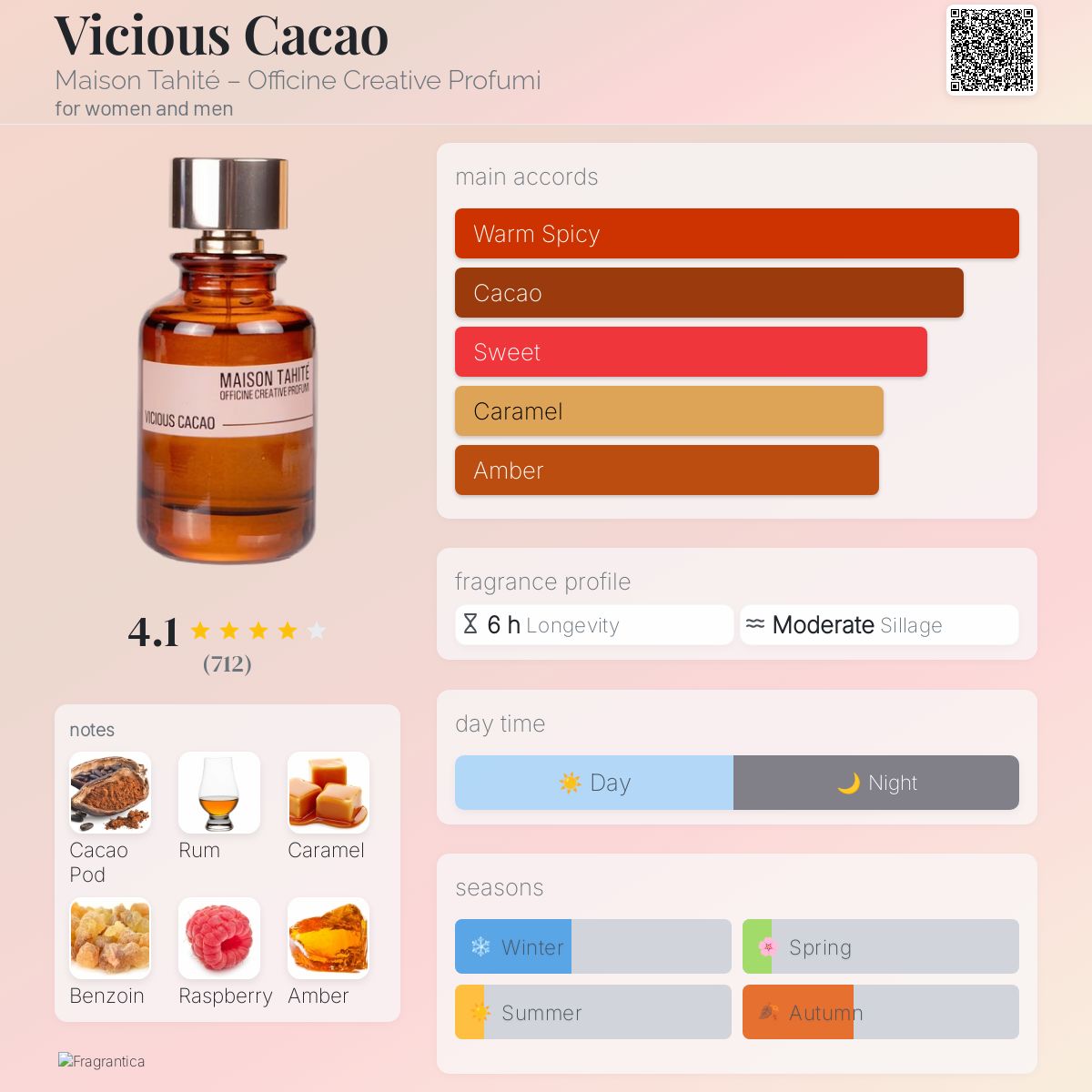 عطر ادکلن ویشس کاکائو میسون تاهیتی - آفیچین کریتیو پرفیومی - Vicious Cacao Maison Tahité – Officine Creative Profumi - بررسی، قیمت و خرید