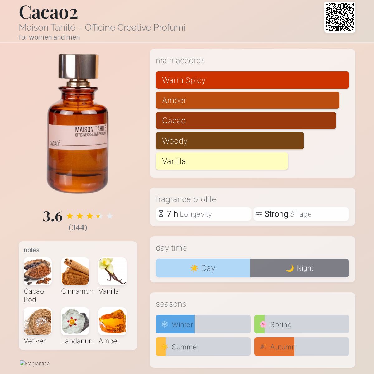عطر ادکلن کاکائو میزان تهیته – آفیسین کراِتیو پروفومی - Cacao2 Maison Tahité – Officine Creative Profumi - بررسی، قیمت و خرید