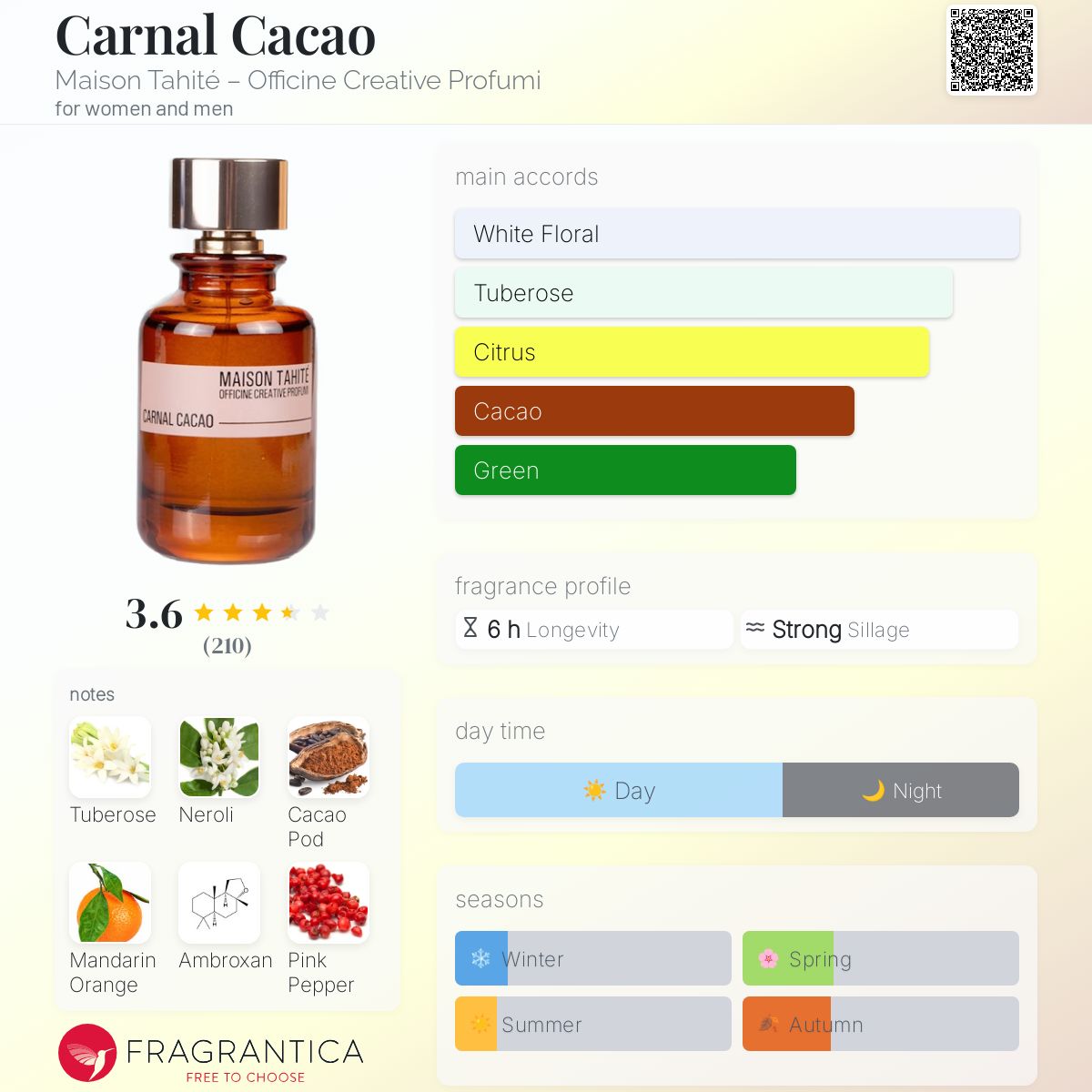 عطر ادکلن کارنال کاکائو میزون تهیته – آفیسین کریتیو پرفیومی - Carnal Cacao Maison Tahité – Officine Creative Profumi - بررسی، قیمت و خرید