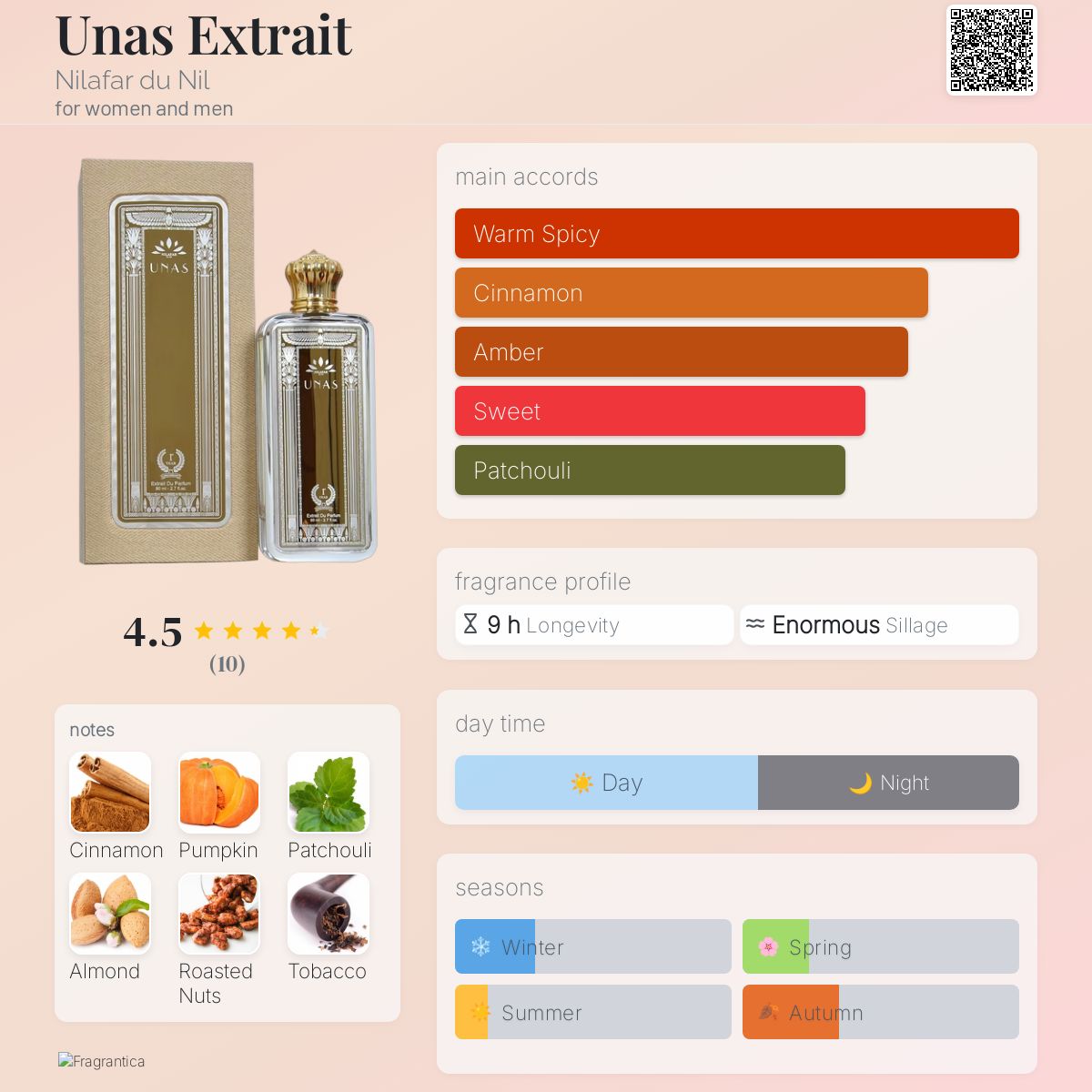 عطر ادکلن یوناس اکستریت نیلوفر دو نیل - Unas Extrait Nilafar du Nil - بررسی، قیمت و خرید