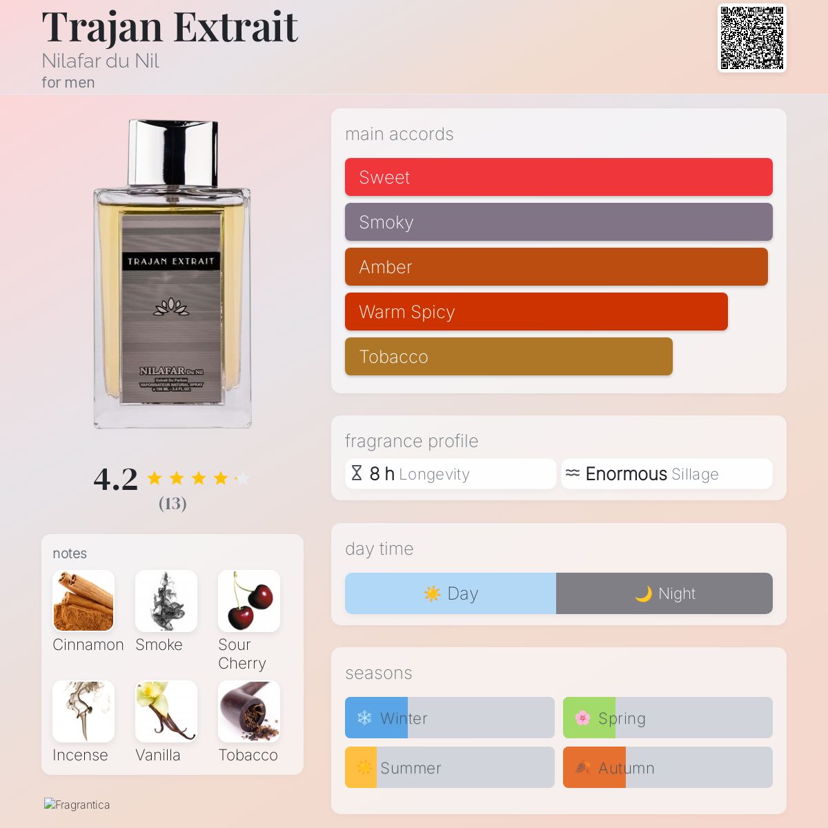 عطر ادکلن ترایان اکستریت نیلافر دو نیل - Trajan Extrait Nilafar du Nil - بررسی، قیمت و خرید