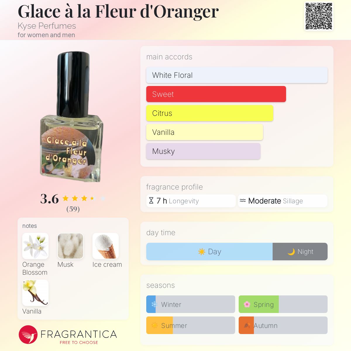 عطر ادکلن گلاسه ا لا فلور دورانژه کیس پرفیومز - Glace à la Fleur d'Oranger Kyse Perfumes - بررسی، قیمت و خرید