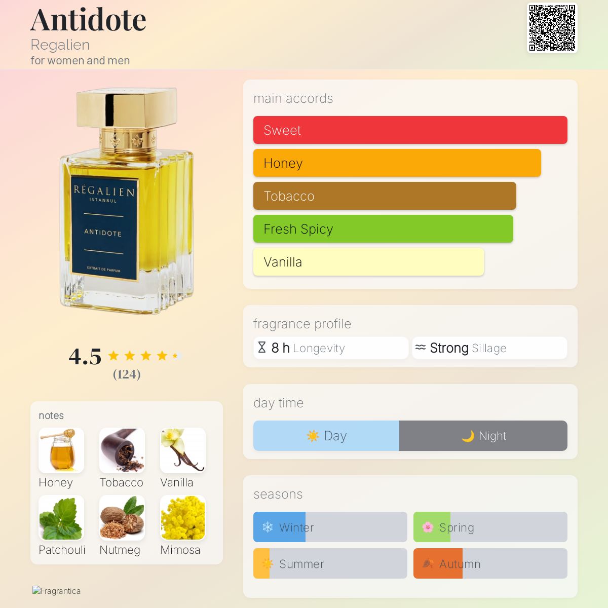 عطر ادکلن انتی‌دوت رگالین - Antidote Regalien - بررسی، قیمت و خرید
