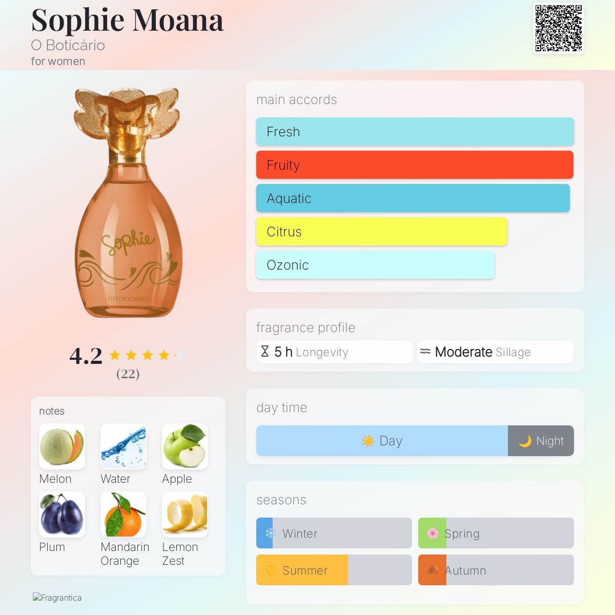 عطر ادکلن سوفی موآنا او بوتیکاریو - Sophie Moana O Boticário - بررسی، قیمت و خرید