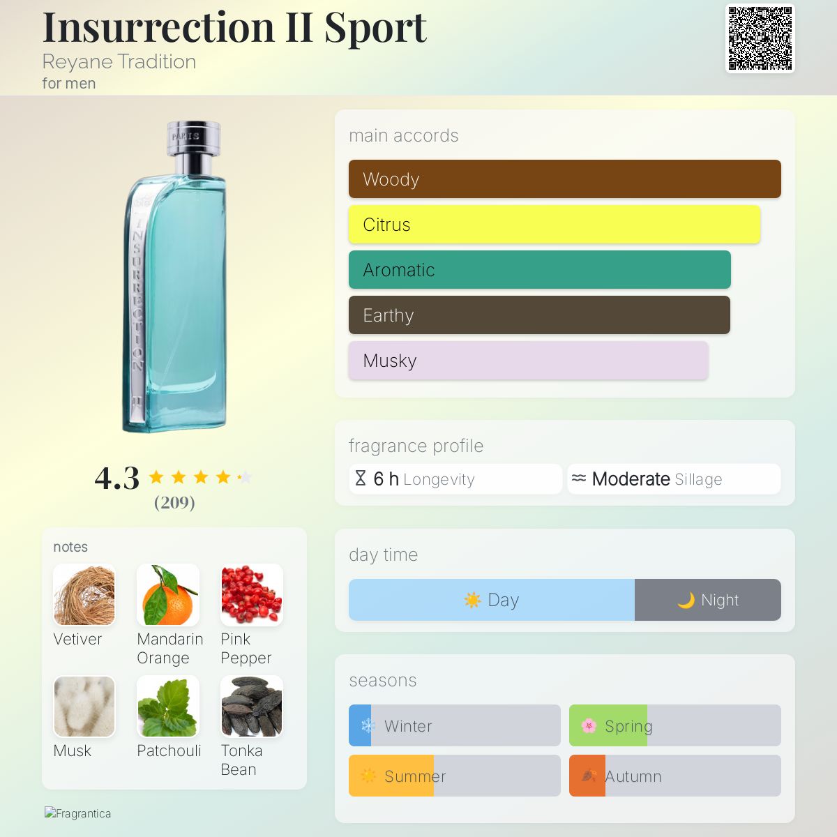 عطر ادکلن اینسرکشن تو اسپورت رایانه تردیشن - Insurrection II Sport Reyane Tradition - بررسی، قیمت و خرید