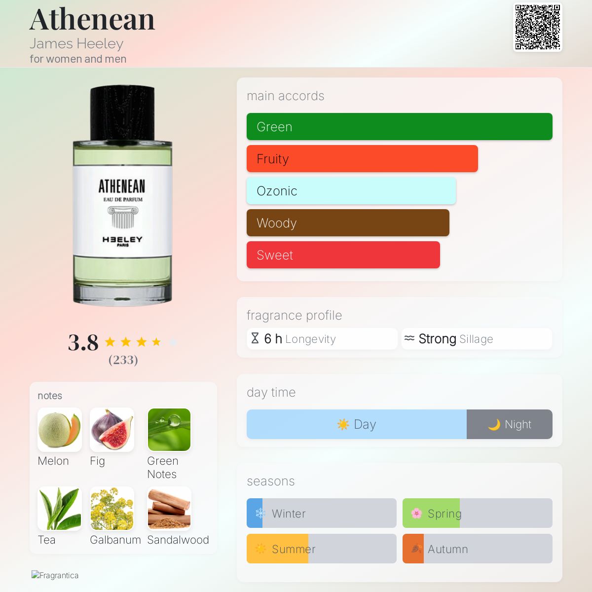 عطر ادکلن آتنین جیمز هیلی - Athenean James Heeley - بررسی، قیمت و خرید