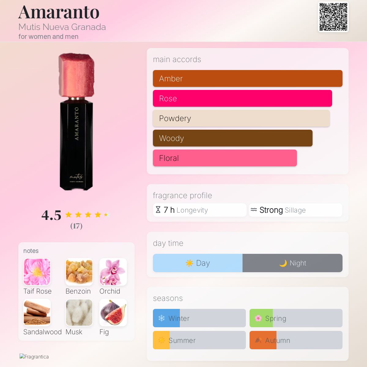 عطر ادکلن آمارانتو موتیس نوئوا گرانادا - Amaranto Mutis Nueva Granada - بررسی، قیمت و خرید