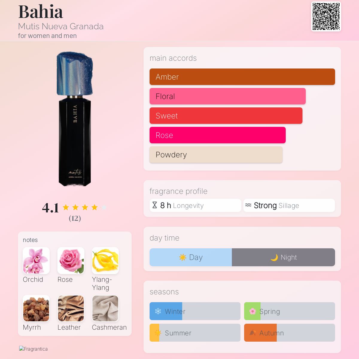 عطر ادکلن بایا موتیس نوئِوا گرانادا - Bahia Mutis Nueva Granada - بررسی، قیمت و خرید