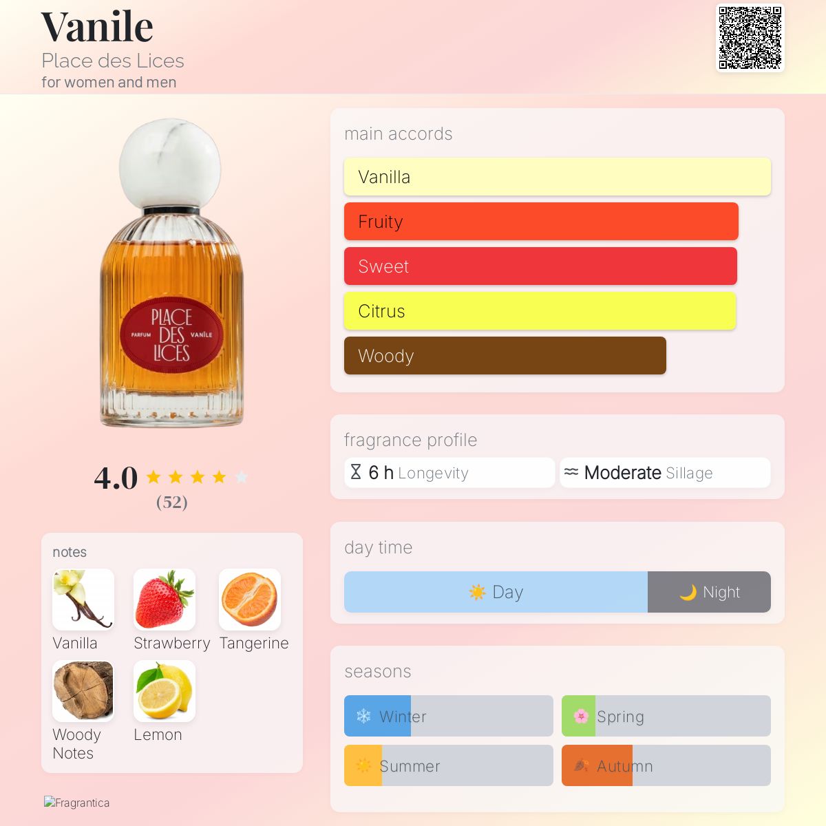 عطر ادکلن وانیل پلاس دِ لیز - Vanile Place des Lices - بررسی، قیمت و خرید