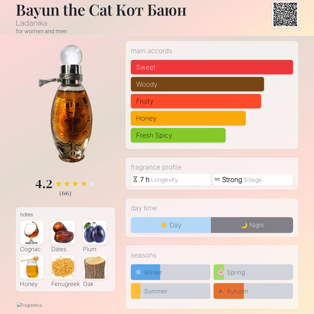 عطر ادکلن بایون د کت لادنیکا - Bayun the Cat Кот Баюн Ladanika - بررسی، قیمت و خرید