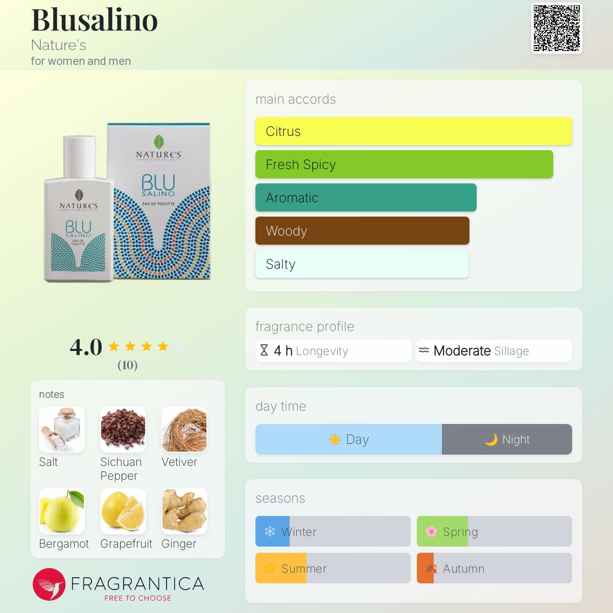 عطر ادکلن بلوسالینو نیچررز - Blusalino Nature's - بررسی، قیمت و خرید