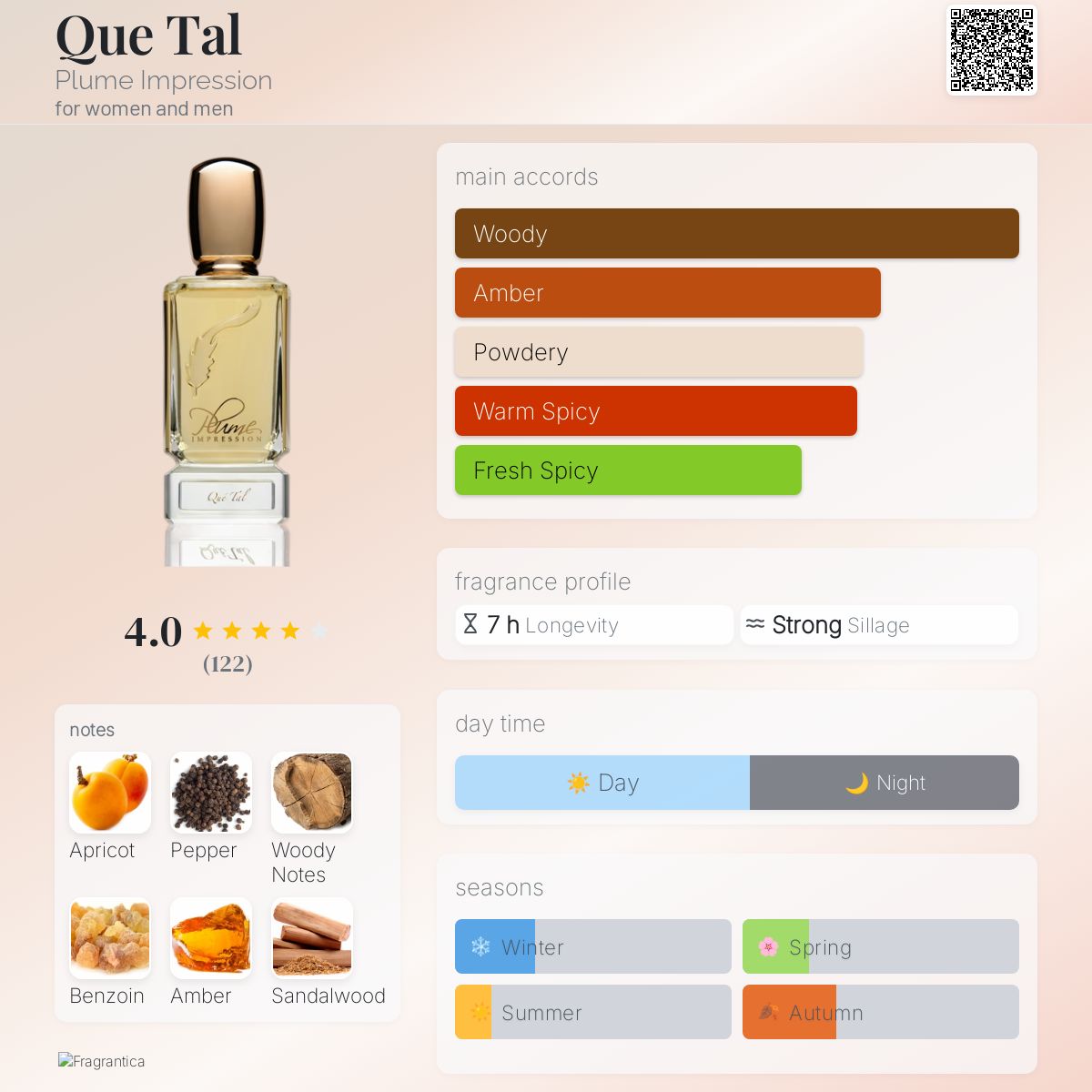 عطر ادکلن که تال پلام امپریشن - Que Tal Plume Impression - بررسی، قیمت و خرید