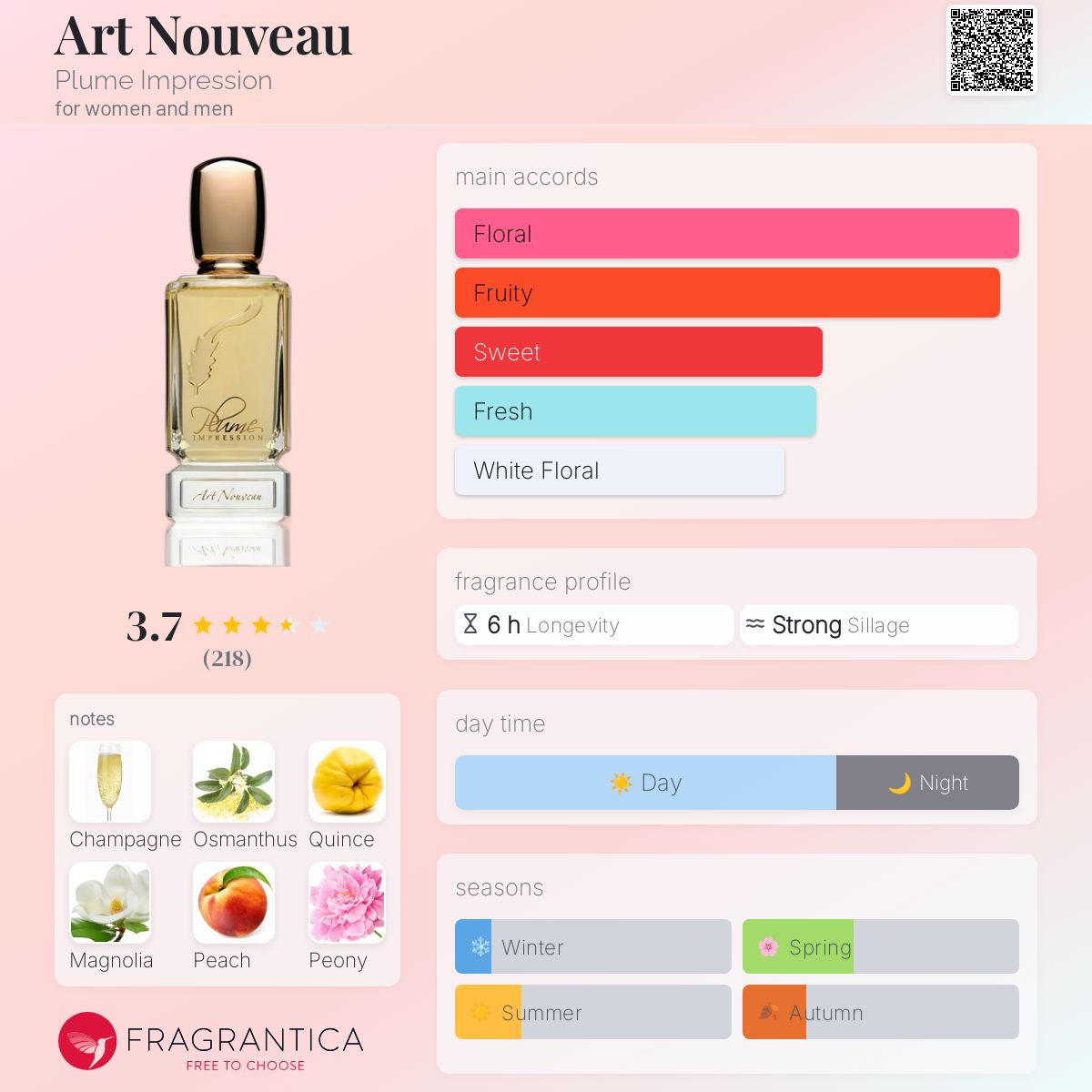 عطر ادکلن آرت نوو پلام ایمپرشن - Art Nouveau Plume Impression - بررسی، قیمت و خرید