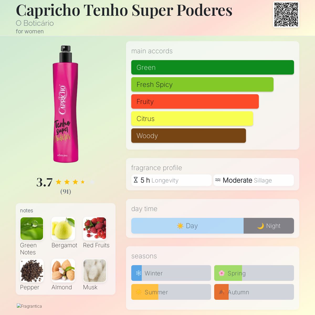 عطر ادکلن کاپریچو تنهو سوپر پودرس او بوتیکاریو - Capricho Tenho Super Poderes O Boticário - بررسی، قیمت و خرید